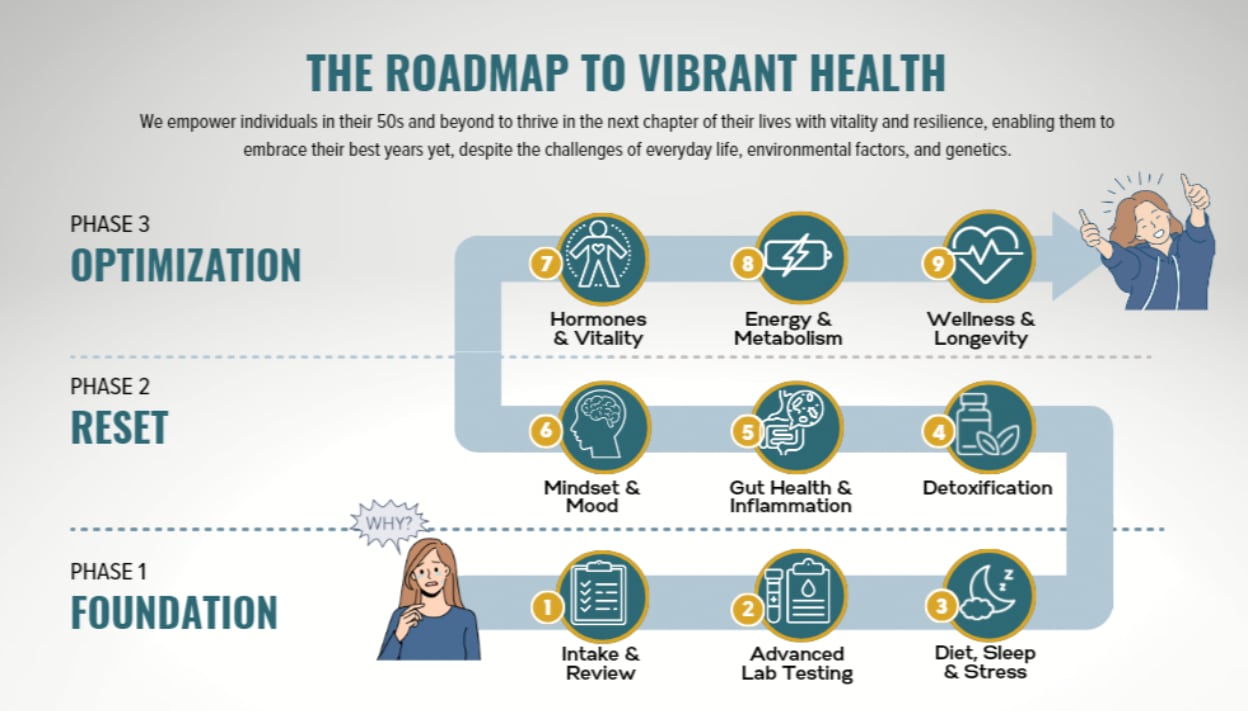 Roadmap